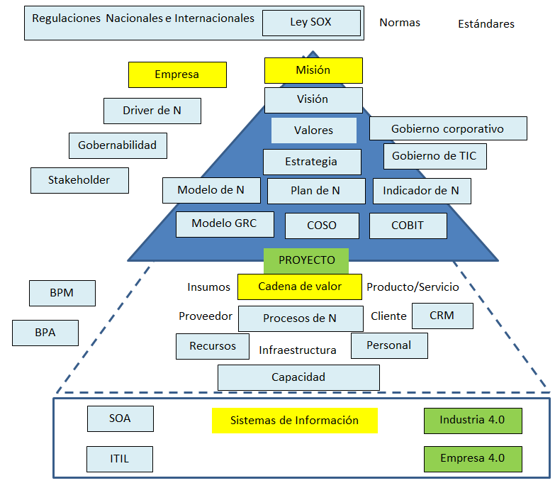 Arquitectura Empresarial